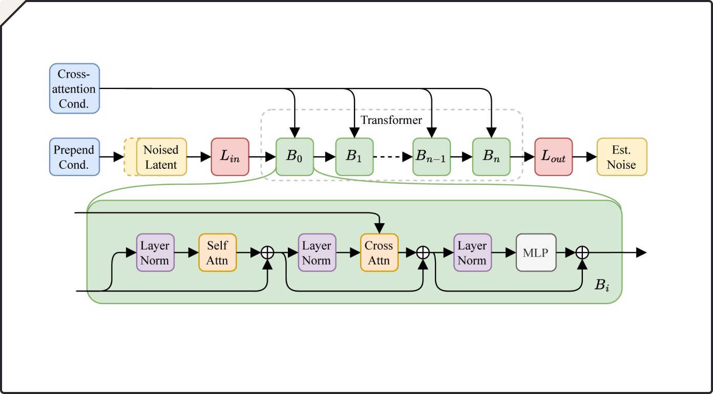 Stable Audio - User Guide